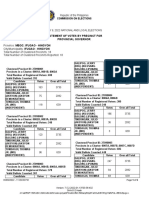 May 9, 2022 National and Local Elections: Commission On Elections CEF No. 20-A