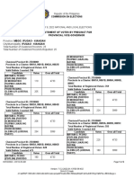 May 9, 2022 National and Local Elections: Commission On Elections CEF No. 20-A