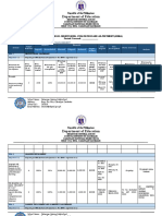 Department of Education: Republic of The Philippines