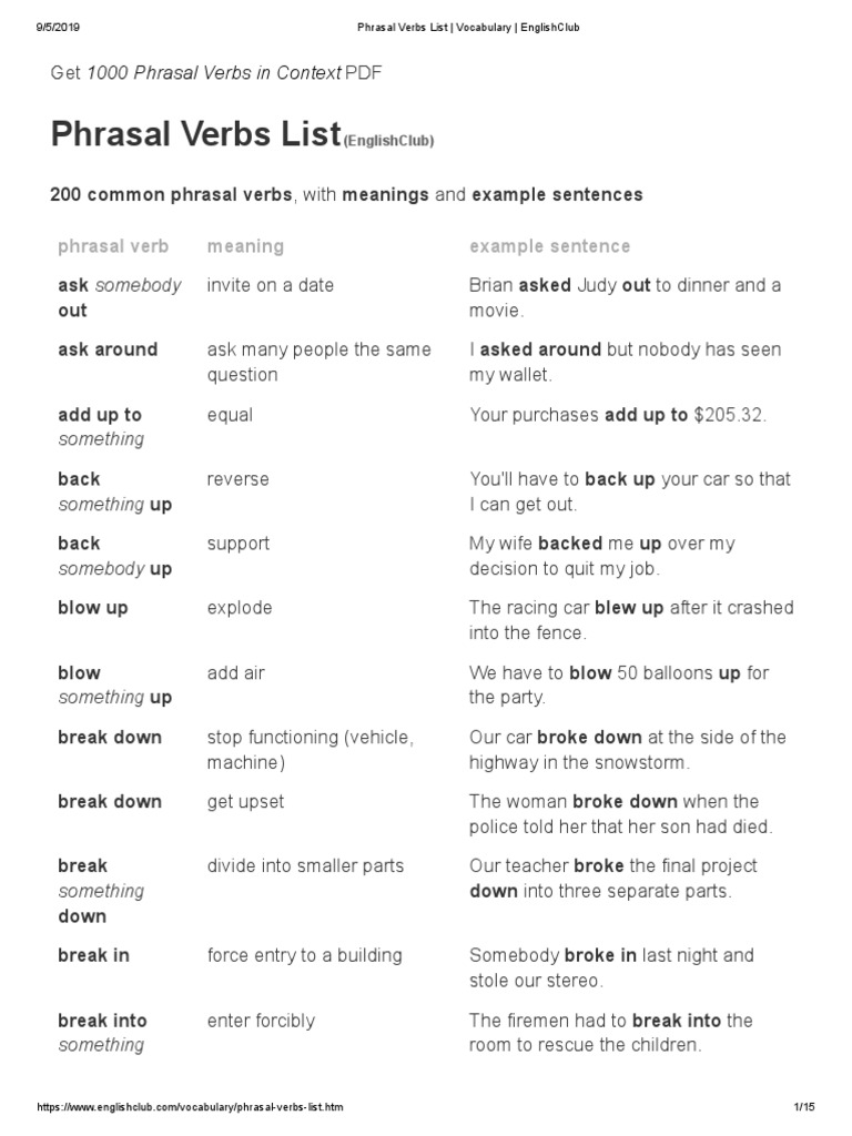 Phrasal Verbs List - Vocabulary - EnglishClub | PDF