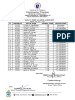 Mid-Year Teacher Performance Review Malolos City