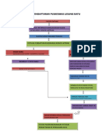 ALUR PENDAFTARAN BARU PUSKESMAS LESUNG BATU