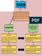 tesis mapa conceptual