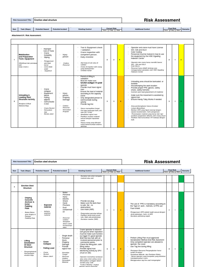 Risk Assessment of Erecting Steel Structures | PDF | Personal ...