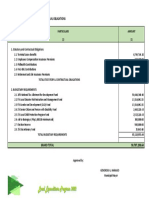 Statement of Statutory and Contractual Obligations Due