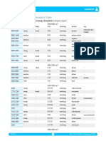 Infrared_Spectroscopy_Absorption_Table (1)