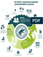 Poster People-Planet-Profit-Infographic - ID