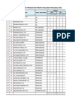 Daftar Pengajar Projek Pengukuatan Profil Pelajar Pancasila (P5