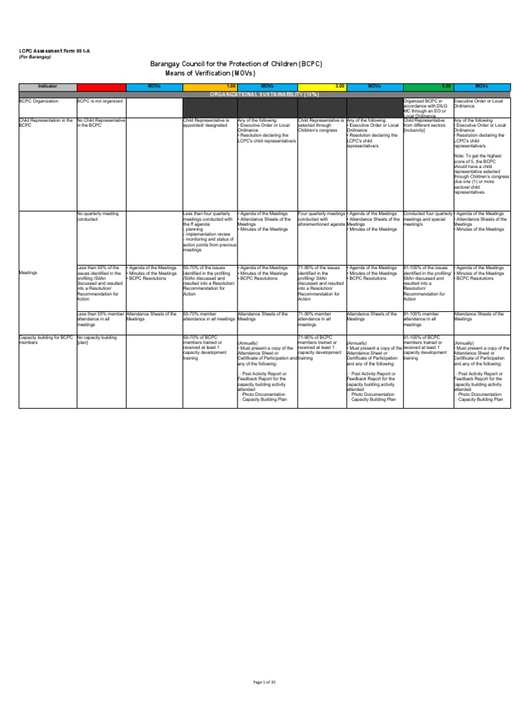 BCPC Functionality Assessment Guide | PDF | Budget | Economies
