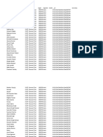 Results of Educaptain Mock Test