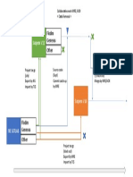 timeline gitlab