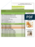 Lista de Precios para C3-2022