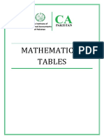 Mathematical Tables: The Institute of Chartered Accountants of Pakistan