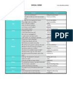 English Department: Modal Verbs