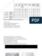 Design of Flexible Pavement For Airport Using FAA Method