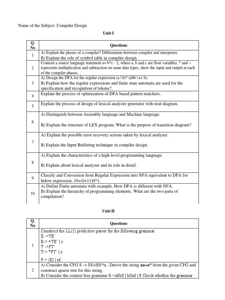 Compiler Design Final Question Bank | PDF | Parsing | Compiler