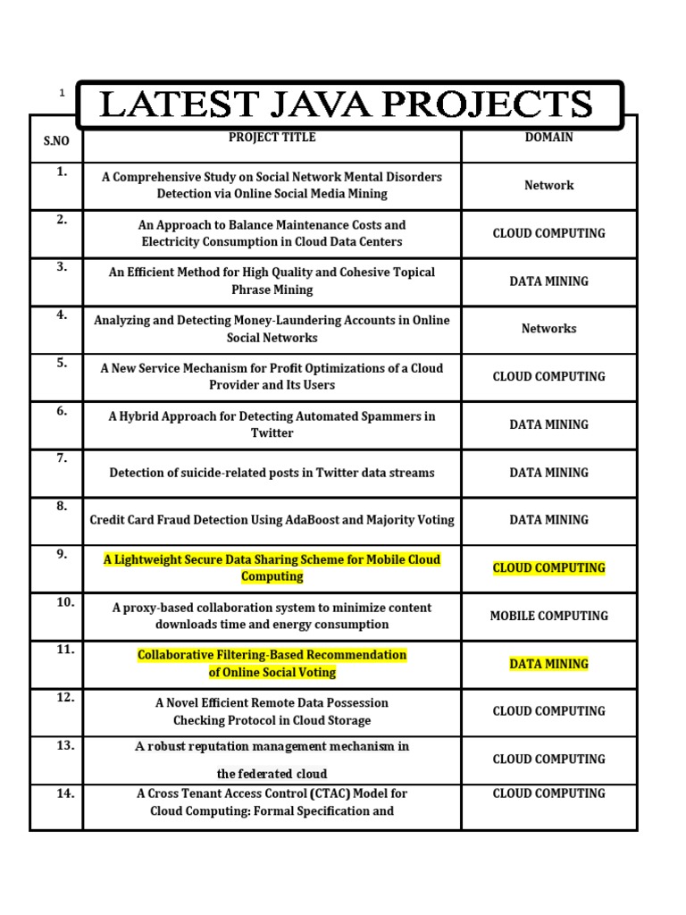 Major Java Project List | Download Free PDF | Cloud Computing ...