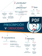 E03 - Prescripción y Caducidad