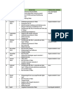 Program Tahunan, Piket, Jadwal, Sop