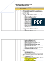 Progress Status For Each Esp Packages (Social Safeguards) 20211030