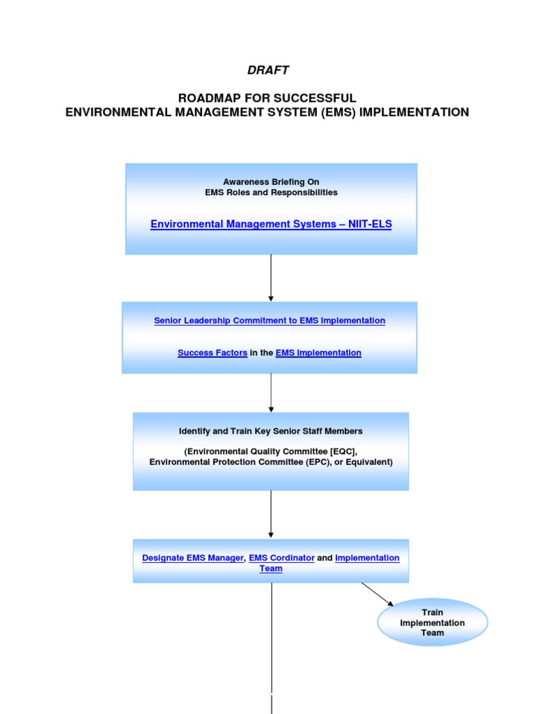 EMS Implementation Roadmap Guide | PDF | Business