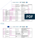 Mission Agency Programme Key Instruments Applications Further Information