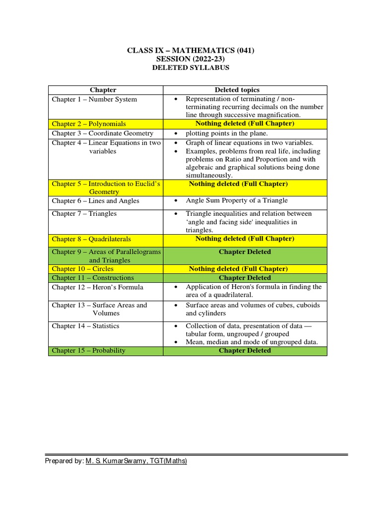 Deleted Syllabus Class Ix Mathematics (041) SESSION (202223) PDF