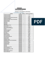 Códigos de Aulas PAR I-2022 256.01.2022