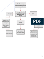 Mapa en Laorganizacion