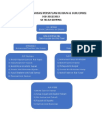 Carta Organisasi Pibg 2022