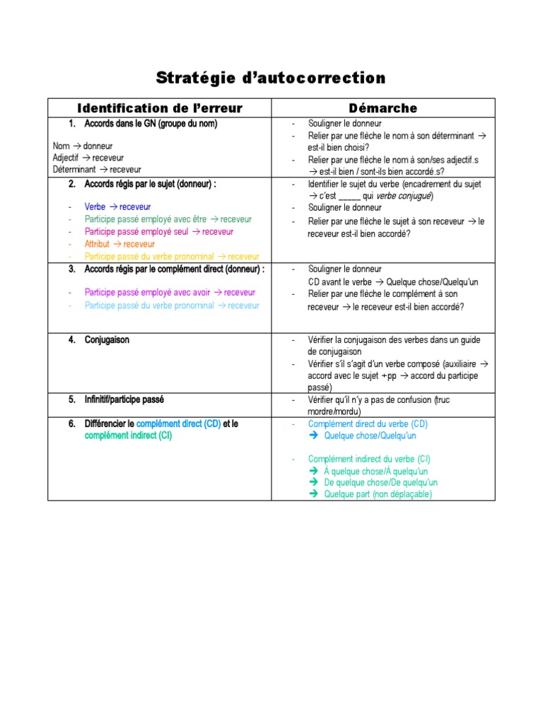 Guide d'Autocorrection en Grammaire | PDF | Verbe | Virgule
