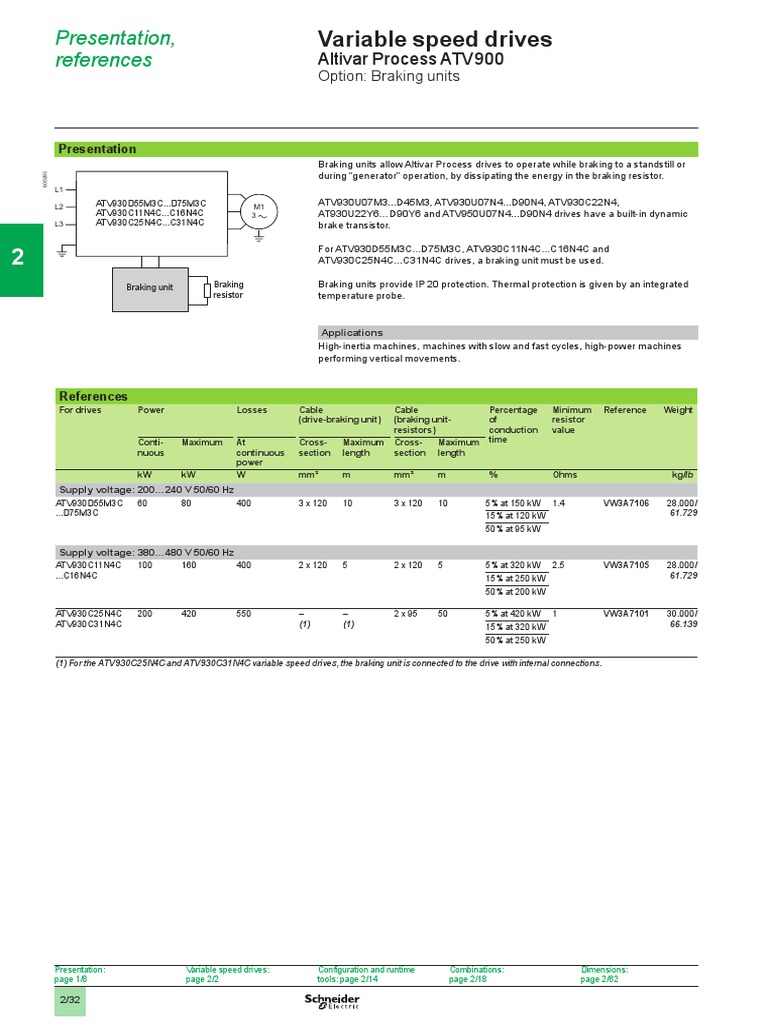 ATV930 Dynamic Braking Resistor Guide | PDF | Resistor | Power (Physics)
