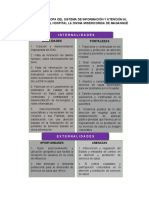 Análisis Matriz Dofa Del Sistema de Información y Atención Al Usuario