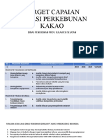 Target Capaian Vokasi Perkebunan Kakao