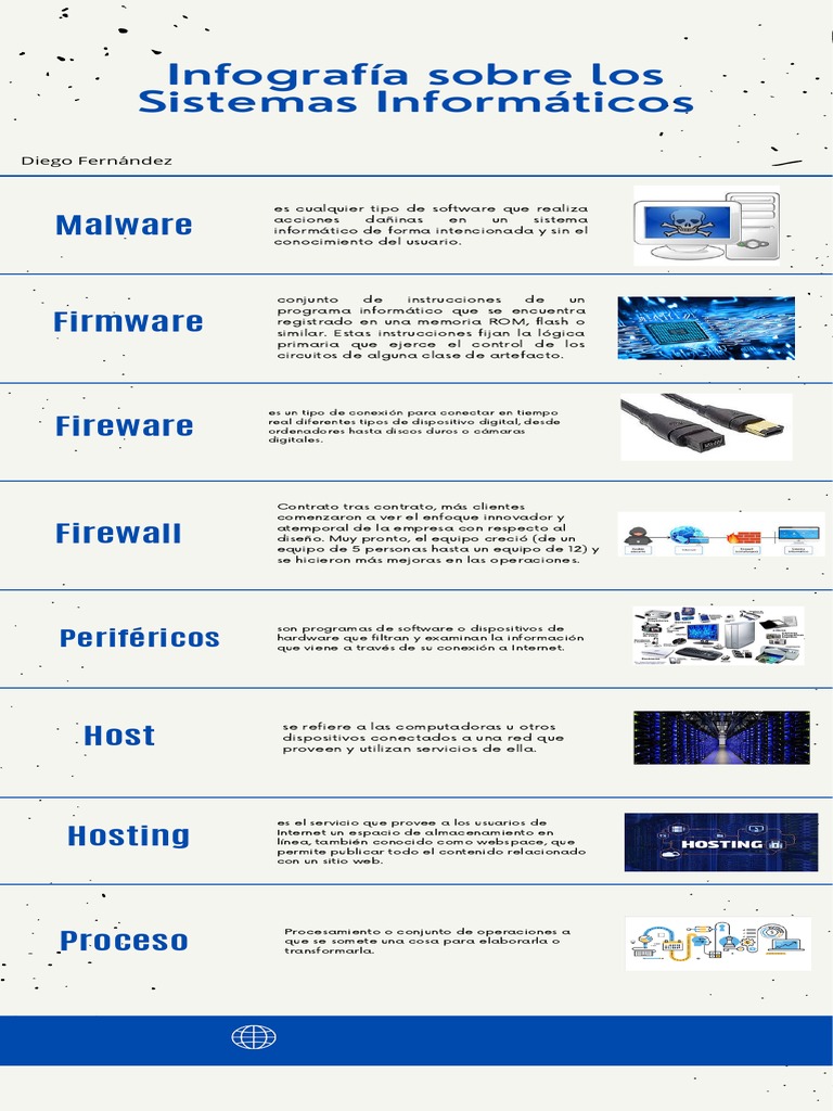 Infografía de Sistemas Informáticos | PDF | Hardware de la computadora ...