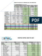 Seguimiento de Ventas Vs Cobranza 2021 Ene-Mar