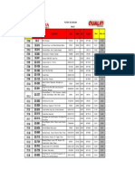 Filtros Combustible Mayo 2022