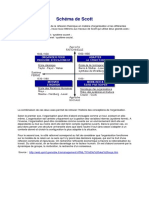 Schema de Scott Umpf