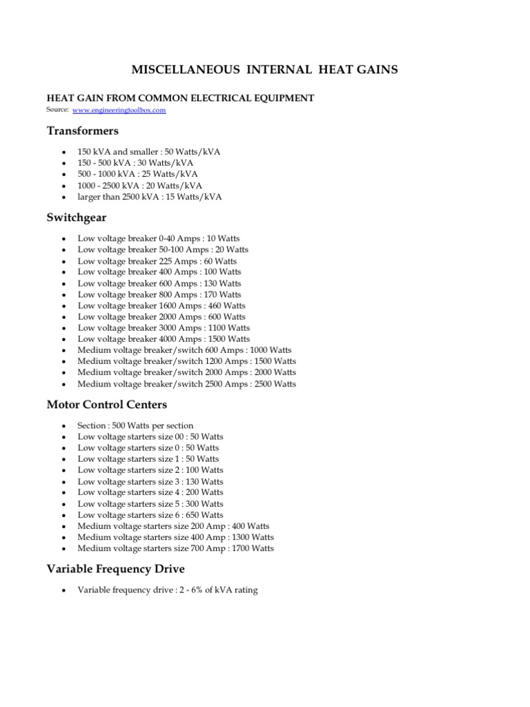 Heat Gain From Common Electrical Equipment