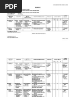 Download B Silabus Kompetensi Kejuruan RPL by Bolo Dewo Angkoro Murko SN58459302 doc pdf