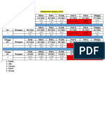 Pembagian Jadwal Visite