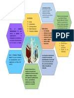 Infografia Del Derecho Procesal Del Trabajo TAREA