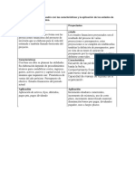 Características y aplicación de estados proforma y proyectados