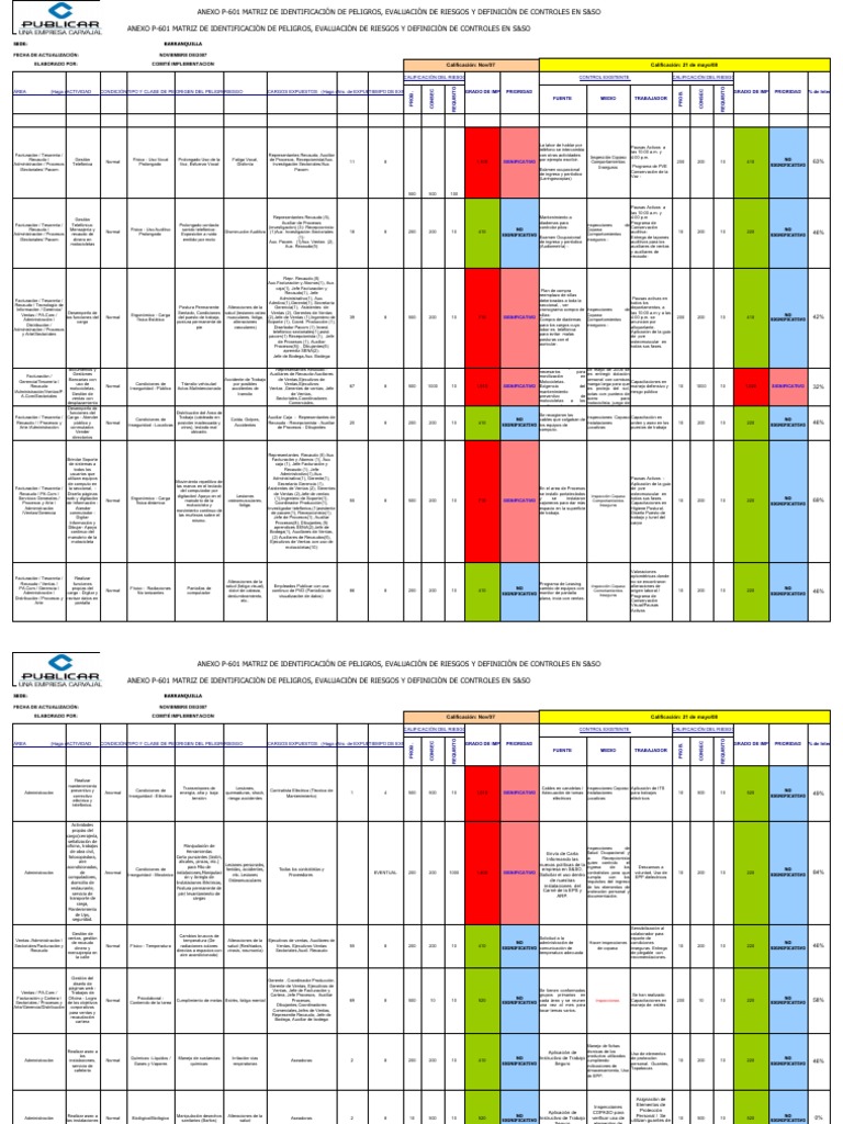 Matriz IPERC: Identificación y Evaluación de Riesgos | PDF