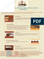 Infografia DIP