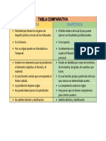 Tabla Comparativa - Jurisdicción y Competencia