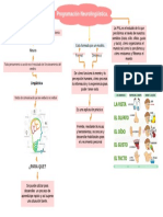 Inteligencias Multiples