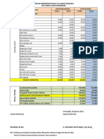 Gambaran Rincian MTs 2022-2023