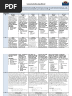 Science Curriculum Map 2021