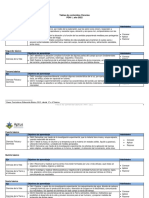 Contenidos PDN1 2022 Ciencias